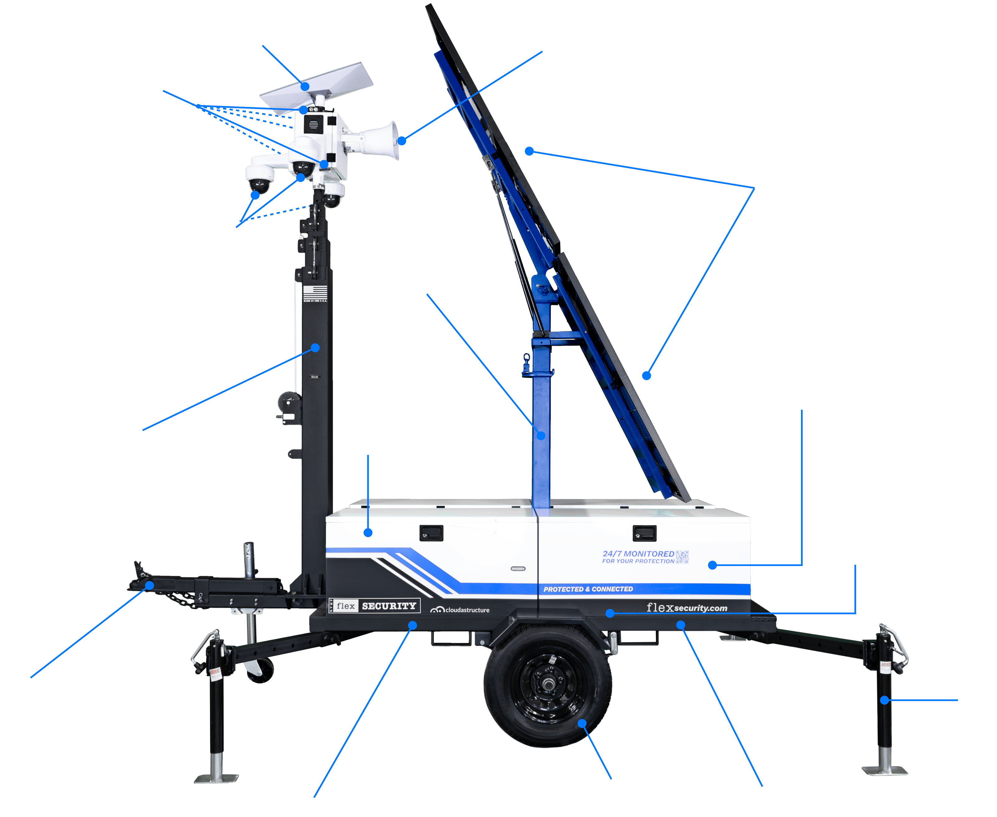 Flex Security Alpha mobile security features